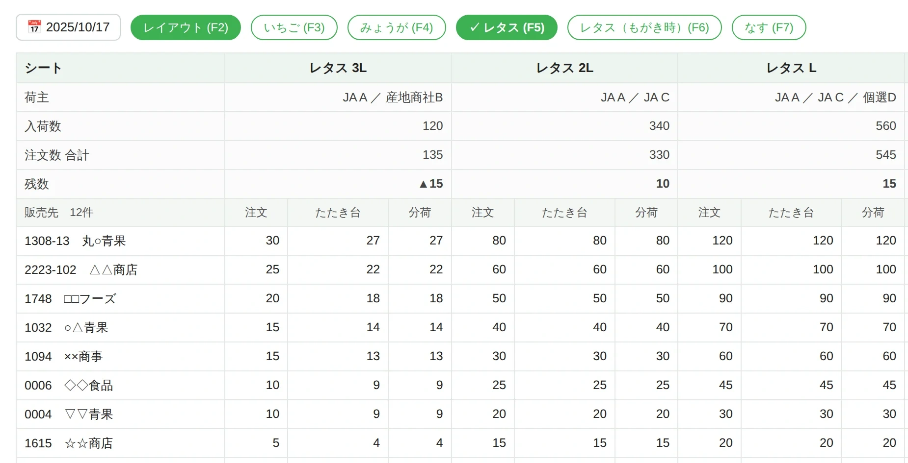 分荷シートの画面イメージ（表示内容はサンプルです）