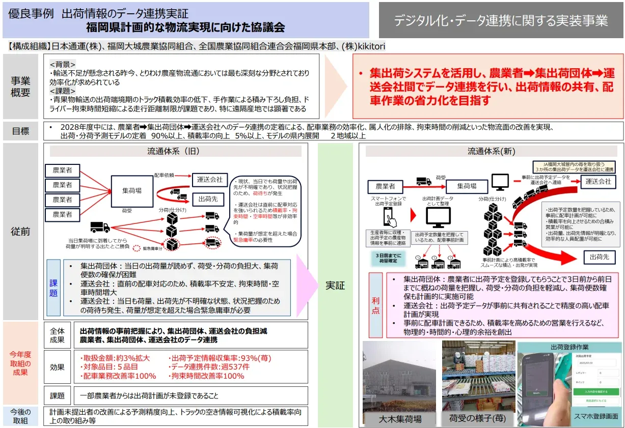 優良事例スライド：出荷情報のデータ連携実証（福岡県計画的な物流実現に向けた協議会）